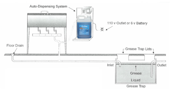 auto dispenser