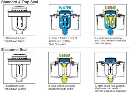 Different Types of Enviroseal Systems