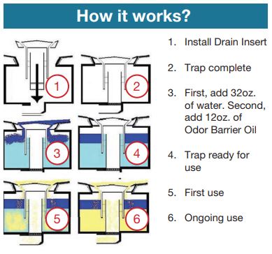 How Insert Works