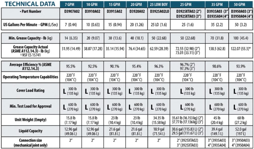 grease-trap-sizing